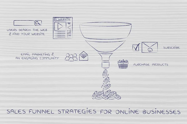 Concept of sales funnel strategies for online businesses — Stock Photo, Image