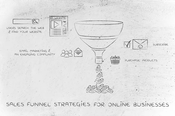 Concept of sales funnel strategies for online businesses — Stock Photo, Image