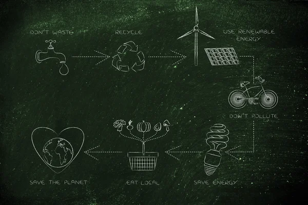 Diagrama de vida sustentável com ações diárias — Fotografia de Stock