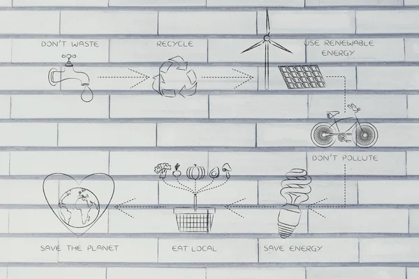 Diagrama de vida sostenible con acciones diarias —  Fotos de Stock