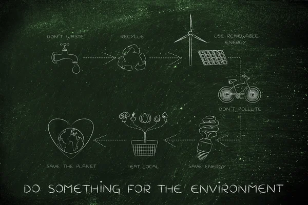 Concepto de cómo hacer algo por el medio ambiente — Foto de Stock