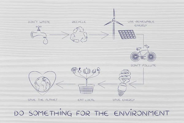 Concept van hoe iets doen voor het milieu — Stockfoto