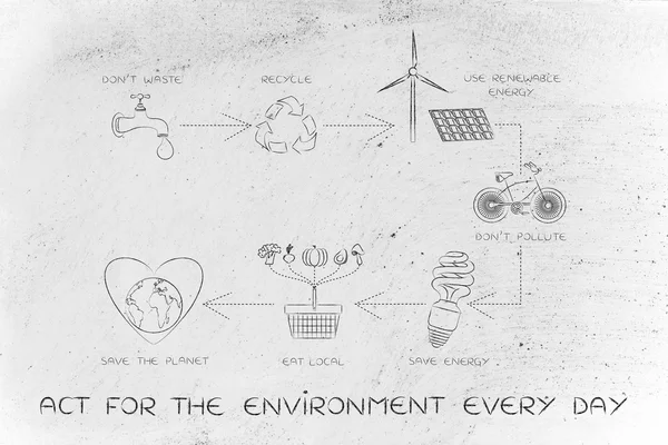 concept of act for the environment every day