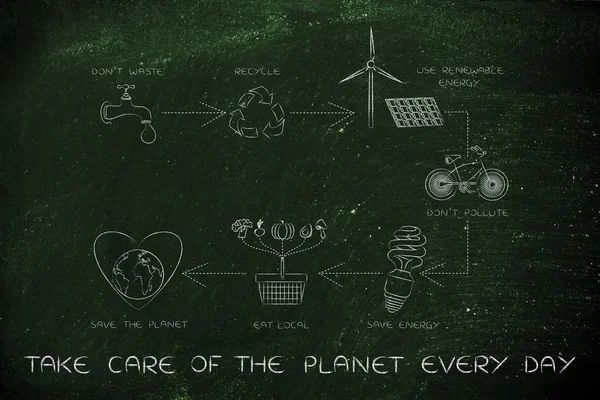 Begrip hoe te verzorgen van de planeet elke dag — Stockfoto