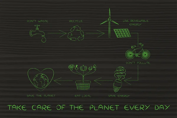 Konzept, wie man sich jeden Tag um den Planeten kümmert — Stockfoto