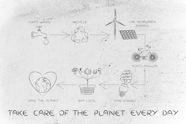 Begrip hoe te verzorgen van de planeet elke dag — Stockfoto