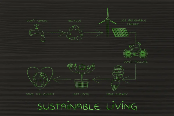 Konzept nachhaltigen Lebens — Stockfoto