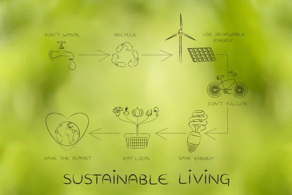Concept of sustainable living — Stock Photo, Image