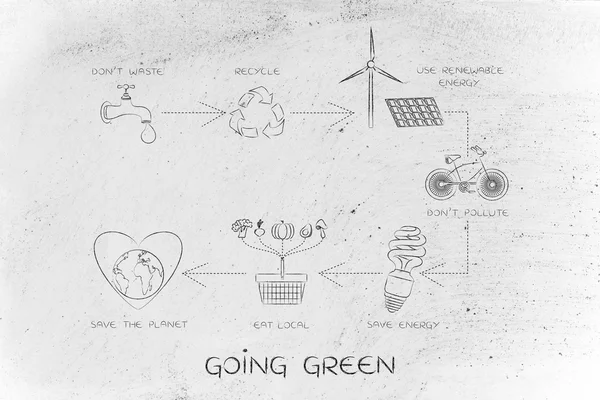 Going green, diagram met dagelijks ecologie acties — Stockfoto