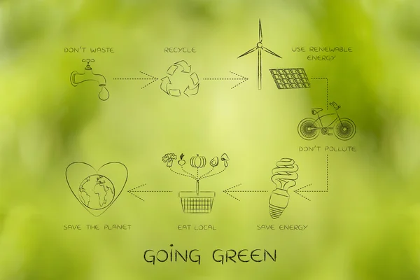Going green, diagram naponta ökológia akciók — Stock Fotó
