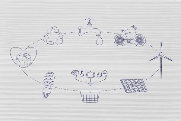 sustainable development diagram with daily actions