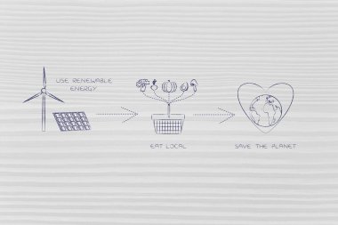 yerel yeme ve yenilenebilir enerji kullanımı hakkında ekoloji simgeleri