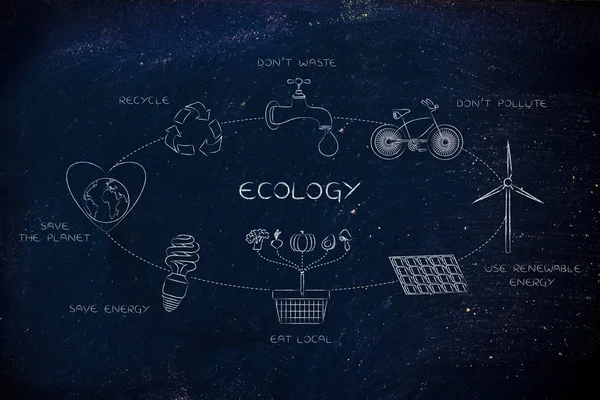 Diagrama de ações de ecologia cotidiana — Fotografia de Stock