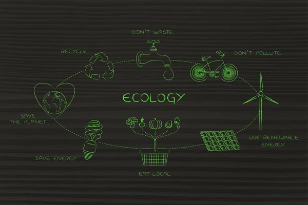 Dagelijks ecologie acties diagram — Stockfoto