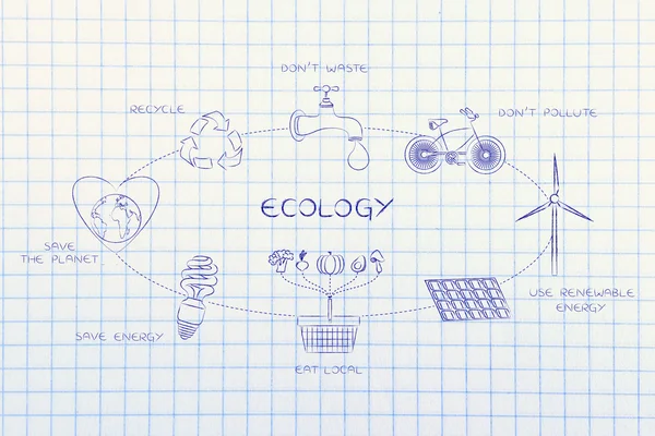 Everyday ecology actions diagram — Stock Photo, Image