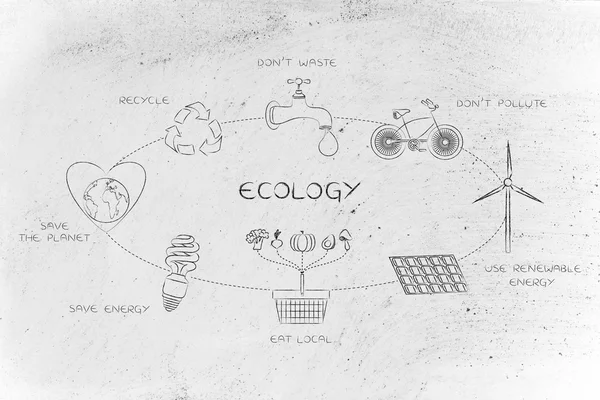 Diagrama de acciones ecológicas cotidianas — Foto de Stock