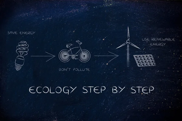 Koncepcja ekologii krok po kroku — Zdjęcie stockowe
