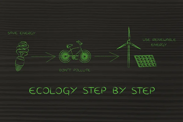 Concept van ecologie stap voor stap — Stockfoto