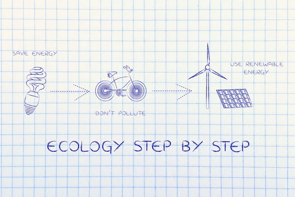 Concept van ecologie stap voor stap — Stockfoto