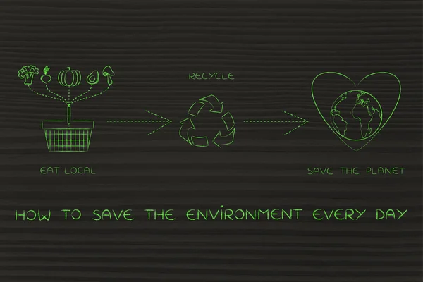 Concept van Save the Environment elke dag — Stockfoto