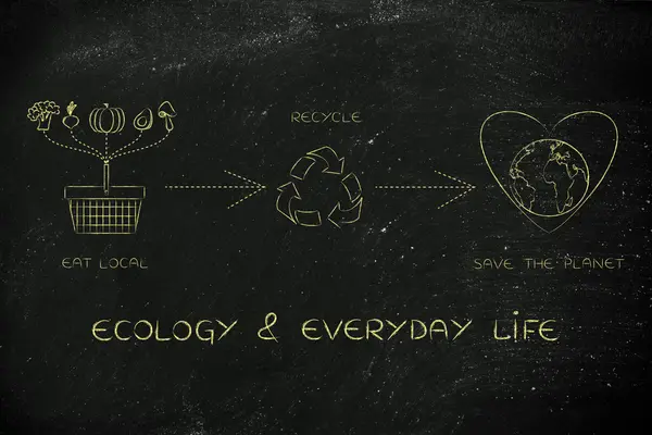 Concept van ecologie & dagelijks leven — Stockfoto