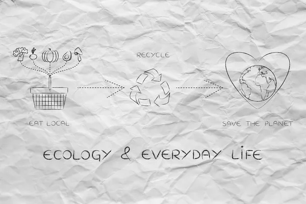 Concept of ecology & everyday life — Stock Photo, Image