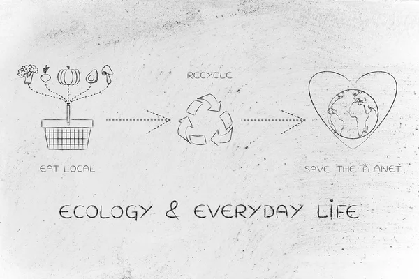 Ekoloji ve her gün hayat kavramı — Stok fotoğraf