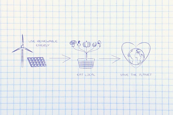 Ekologi ikoner om att äta lokalt och använda förnybar energi — Stockfoto