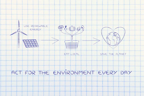 Begreppet handling för miljön varje dag — Stockfoto