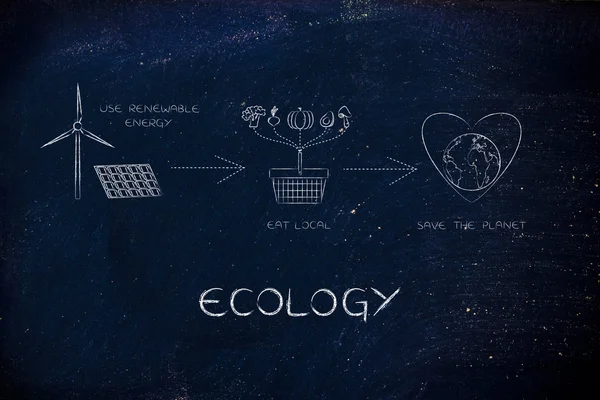 Iconos sobre el consumo local y el uso de energía renovable, ecología — Foto de Stock