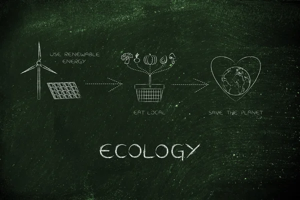 Ikonen über lokales Essen & Nutzung erneuerbarer Energien, Ökologie — Stockfoto