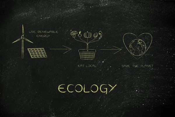 Ikoner om att äta lokala & med förnybar energi, ekologi — Stockfoto
