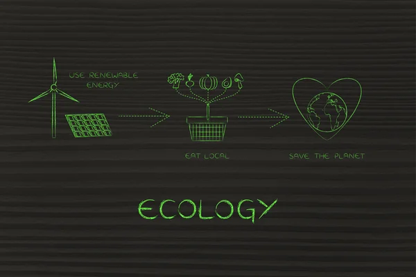 Iconos sobre el consumo local y el uso de energía renovable, ecología — Foto de Stock