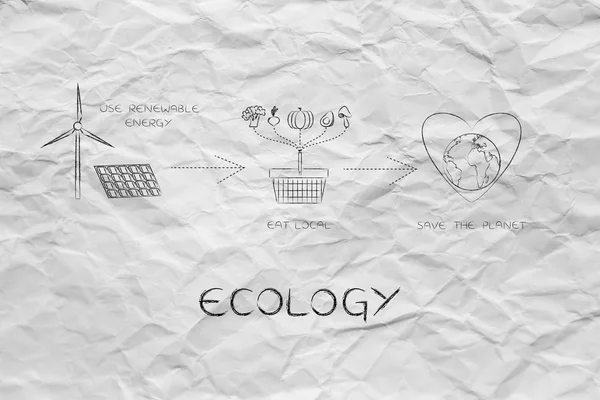 Iconos sobre el consumo local y el uso de energía renovable, ecología — Foto de Stock