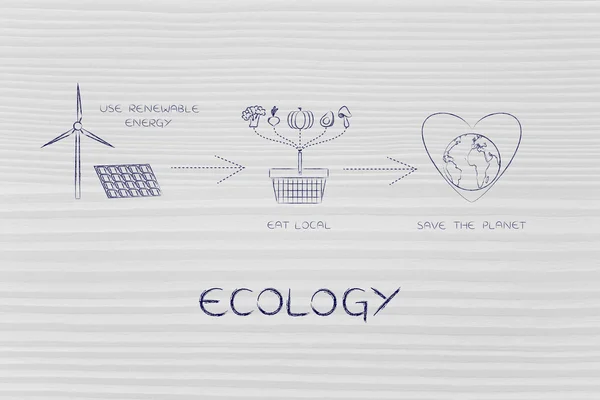 Iconen over het eten van lokale & met behulp van hernieuwbare energie, ecologie — Stockfoto