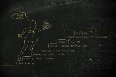 başarı adımları blogger