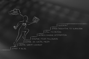 başarı adımları blogger