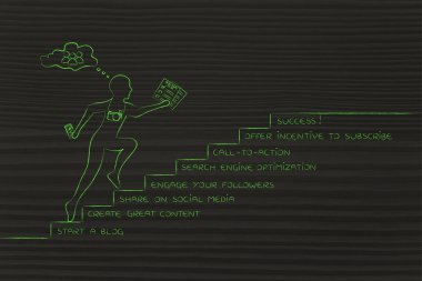 başarı adımları blogger