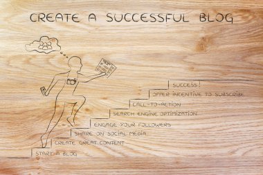 başarılı bir blog oluşturma kavramı