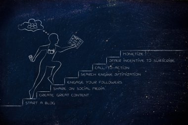 nasıl blogunuza para kazanmak için, adam adımlar üzerinde çalışan