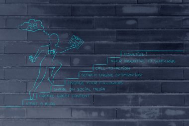 nasıl blogunuza para kazanmak için, adam adımlar üzerinde çalışan