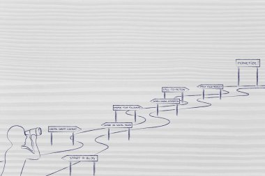 nasıl blogunuza para kazanmak için, adam karmaşık bir yol bakarak