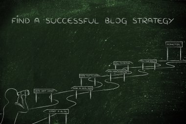nasıl başarılı bir blog stratejisi bulmak için kavramı