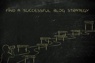 nasıl başarılı bir blog stratejisi bulmak için kavramı