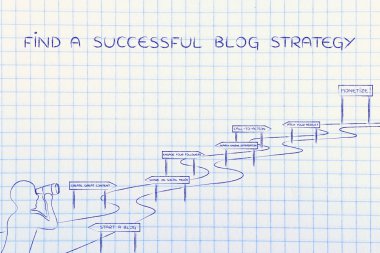 nasıl başarılı bir blog stratejisi bulmak için kavramı