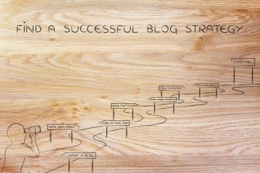 nasıl başarılı bir blog stratejisi bulmak için kavramı