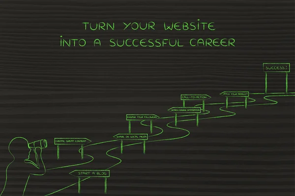 Başarılı bir kariyer içine web sitenizi açmak için nasıl kavramı — Stok fotoğraf