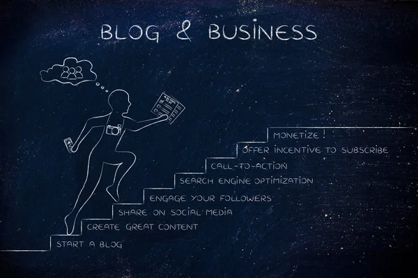 Concepto de blog & negocios —  Fotos de Stock