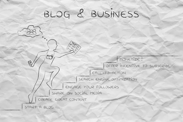 Konzept von Blog & Business — Stockfoto