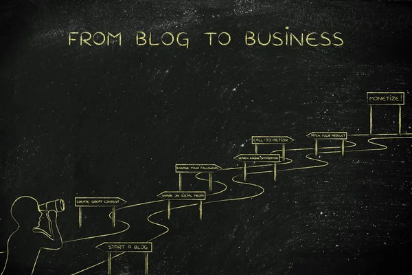 Concept van blog naar Business — Stockfoto